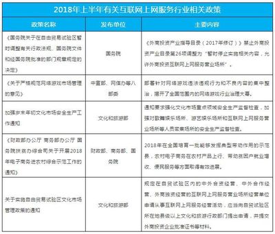 2018年上半年上網服務/網吧行業發展報告 信息網絡經營動漫產品的發展現狀與展望